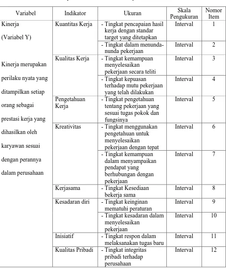 Tabel 3. 2 Operasional Variabel Kinerja