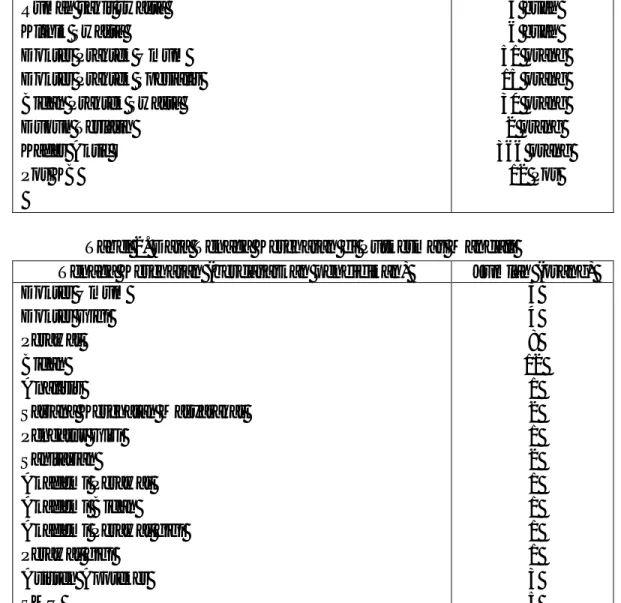 Tabel 1. Data sarana kesehatan di wilayah kerja Puskesmas Mandali 