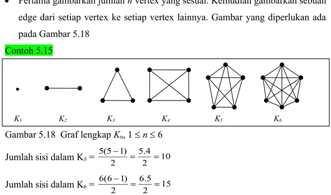 Gambar 5.18  Graf lengkap K n , 1  n  6 Jumlah sisi dalam K 5  =  10