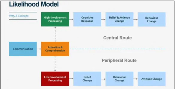 Gambar Likelihood Model