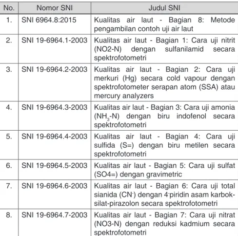 Tabel 1.1. Daftar SNI yang dapat digunakan sebagai regulasi  pemantauan kualitas air laut