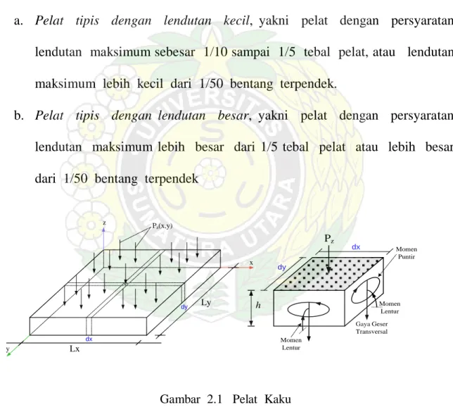Gambar  2.1   Pelat  Kaku 