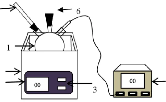 Gambar 3.1 Skema Rangkaian Alat Metode Ultrasound Assisted Extraction (UAE)