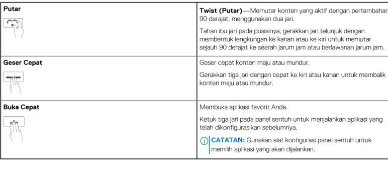 Tabel 4. Daftar gestur panel sentuh 