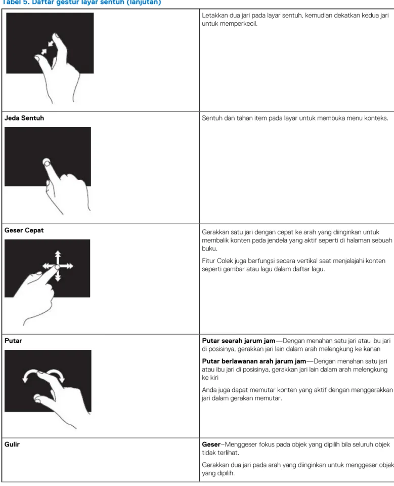 Tabel 5. Daftar gestur layar sentuh (lanjutan)