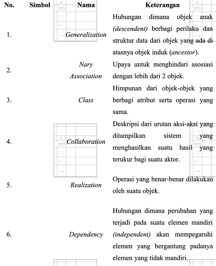 Diagram  kelas  memiliki  fitur-fitur  yang  menyertainya  yaitu  atributDiagram  kelas  memiliki  fitur-fitur  yang  menyertainya  yaitu  atribut dan  operasi