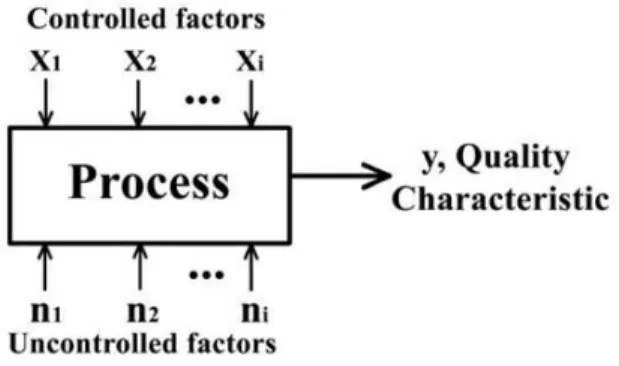 Figure 16.  Schematic representation of process (reprinted with permission from (109))