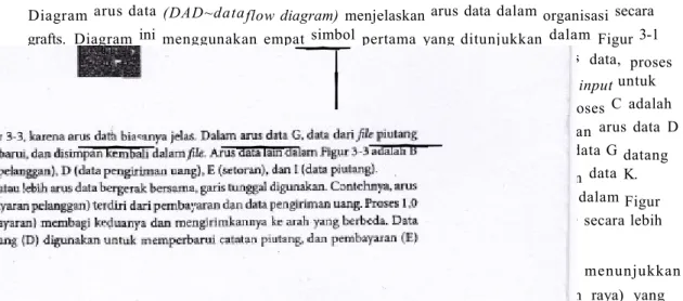 Diagram Arus Data