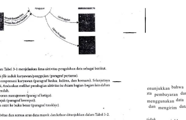 Figur 3-4 menunjukkan dua garis karena permintaan peianggan (L) tidak selalu menyertai pembayaran (B)