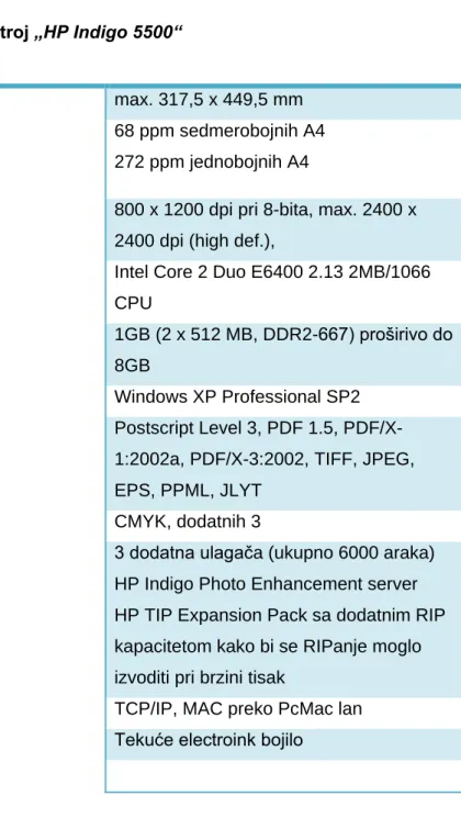 Tablica 1. Tehniĉki opis za stroj „HP Indigo 5500“ 