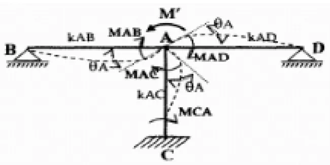 Diagram  momen  lentur  balok  tersebut  dapat  diuraikan  menjadi  seperti  yang  ditunjukan  pada  gambar  2.3  (b)  dan  (c)