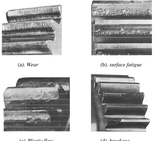 Gambar 1.1 contoh-contoh bentuk kegagalan pada rodagigi.  3