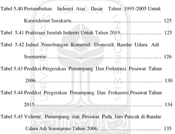 Tabel 5.36 Pertumbuhan PDRB Atas Dasar Harga Konstan 1995-2005 Untuk  Karesidenan Surakarta……………………………………………