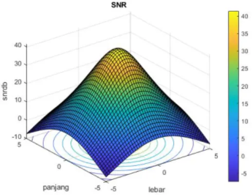 Gambar 2. Daigram alir sistem. 
