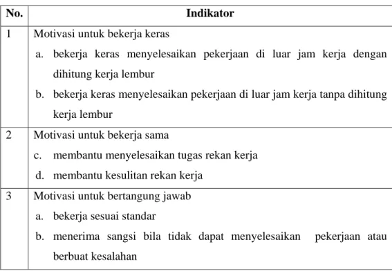 Tabel 4. Indikator  Motivasi Kerja  