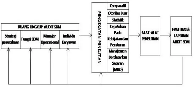 Gambar 21.4 berikut ini: