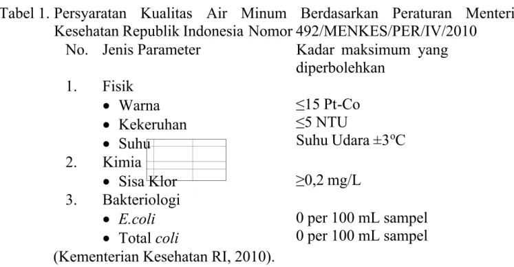 Tabel 1. Persyaratan  Kualitas  Air  Minum  Berdasarkan  Peraturan  Menteri Kesehatan Republik Indonesia Nomor 492/MENKES/PER/IV/2010