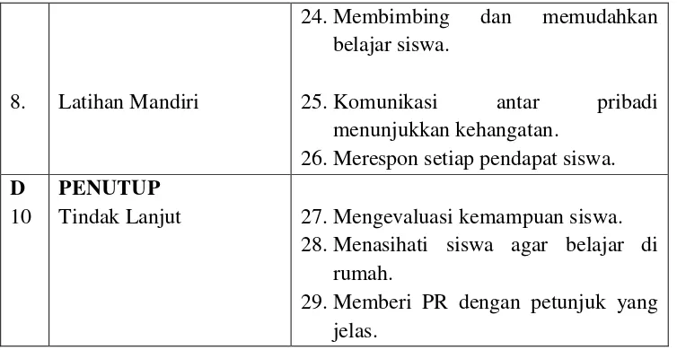 Tabel 3.3 II. Kisi-Kisi Pedoman Observasi Terhadap Siswa 