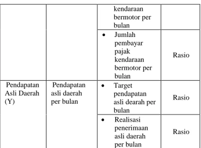 Tabel  distribusi  t  dicari  pada α   =  5%  :  2  =  2,5%  (uji  2  sisi)  dengan  derajat  kebebasan  (df)  n-k-1