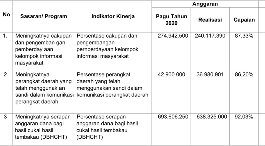 Tabel 2.3  Cost per outcome 