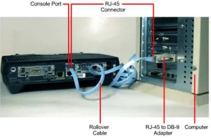 Gambar 2.10. Koneksi Console Terminal 