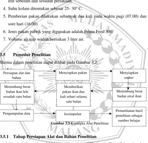 Gambar 3.2 Kerangka Alur Penelitian 