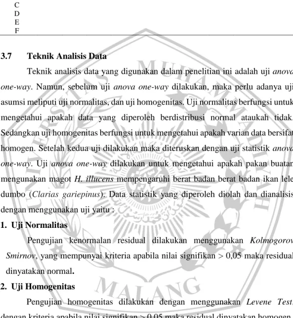 Tabel 3.3 Teknik Pengumpulan Data 