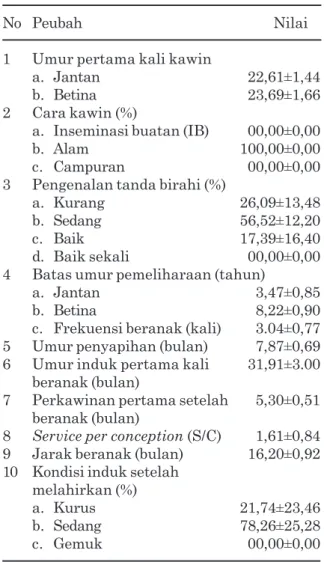 Tabel 4. Data reproduksi ternak kerbau di Kecamatan Ulakan Tapakis,  Kabu-paten Padang Pariaman, Provinsi Sumatera Barat tahun 2016