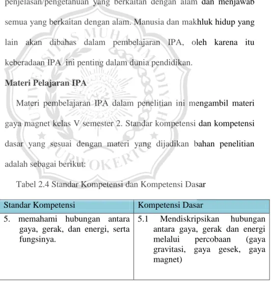 Tabel 2.4 Standar Kompetensi dan Kompetensi Dasar  Standar Kompetensi  Kompetensi Dasar  5