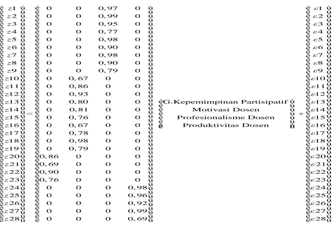 Tabel 13. Estimasi Parameter Pada Model Struktural Model Hasil Evaluasi Untuk Kategori  Dosen Umum 