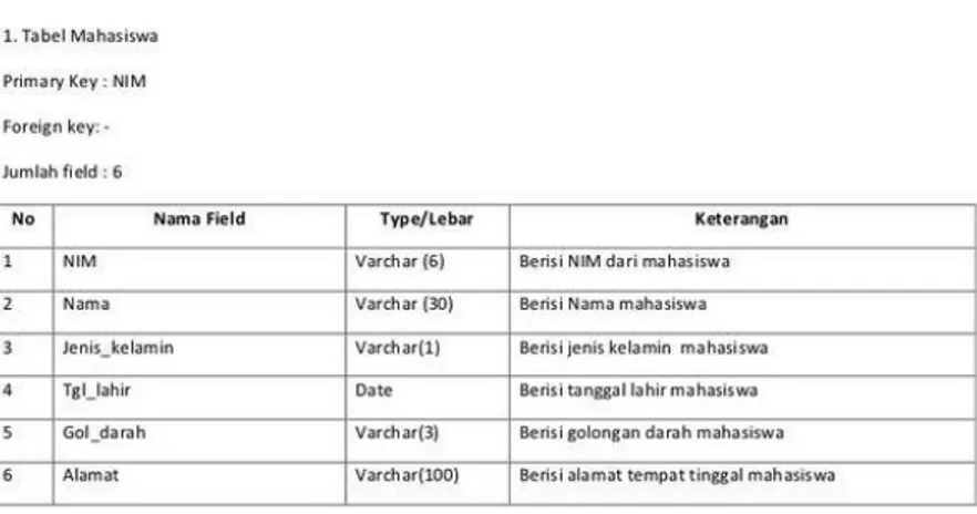 Tabel 3.8  Kamus Data 