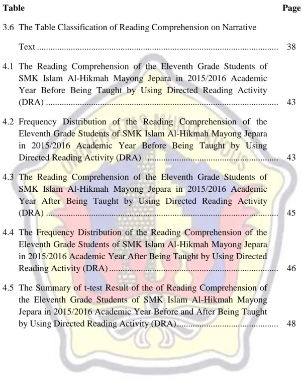 Table        Page 