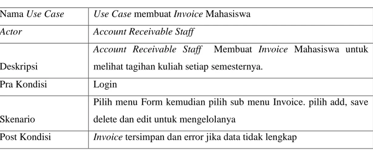 Tabel 3.6 Skenario Use Case Membuat Invoice Mahasiswa  Nama Use Case  Use Case membuat Invoice Mahasiswa 