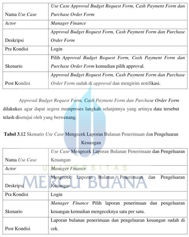 Tabel 3.11 Skenario Use Case Approval Budget Request Form, Cash Payment Form dan  Purchase Order Form 