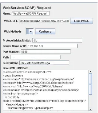 Gambar 9. Thread group dan a loop controller setting 
