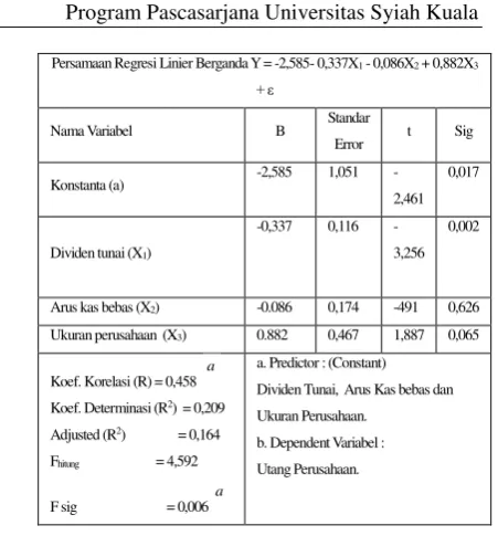 Tabel 4.2 