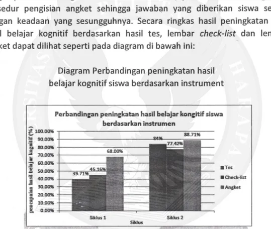 Diagram  Perbandingan  peningkatan  hasil belajar  kogn  itif  siswa  berdasarkan  instru  ment