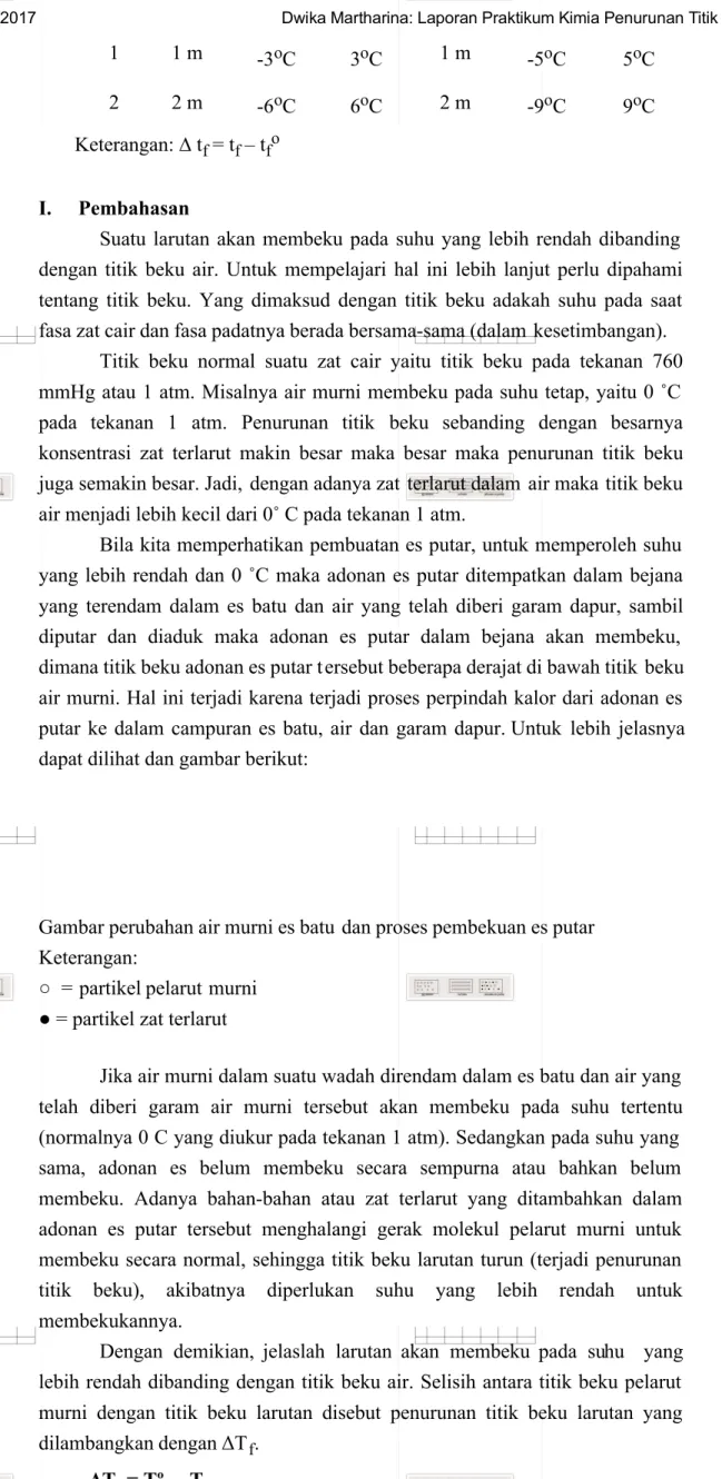 Gambar perubahan air murni es batu dan proses pembekuan es putar  Keterangan: