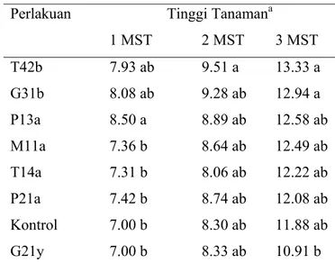 Tabel 2  Pengaruh perlakuan isolat fusarium terhadap tinggi tanaman mentimun 