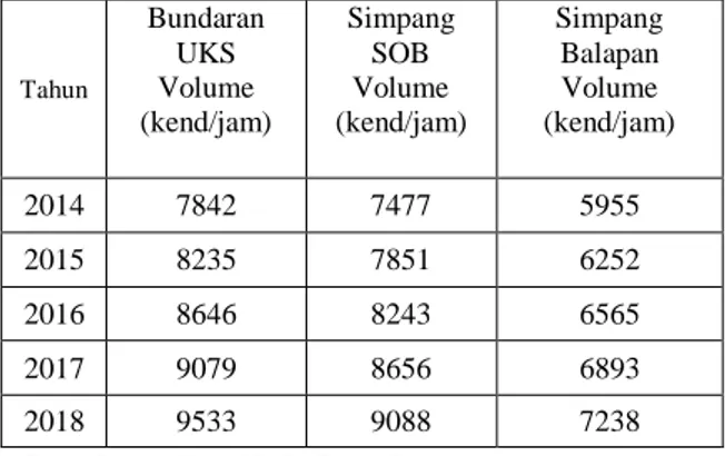 Tabel 6 Prediksi Pertumbuhan 5 tahun 