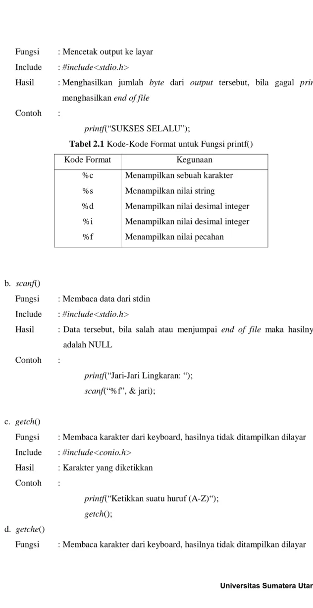 Tabel 2.1 Kode-Kode Format untuk Fungsi printf() 
