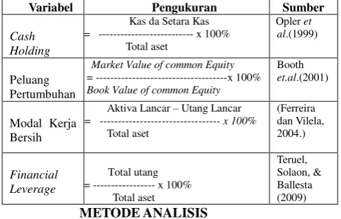 Tabel 2: Operasionalisasi Variabel 