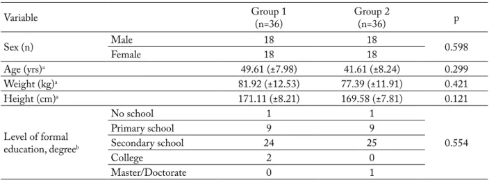 Table 2. Patient distribution and difference between land-based  and water-based exercise groups – baseline results