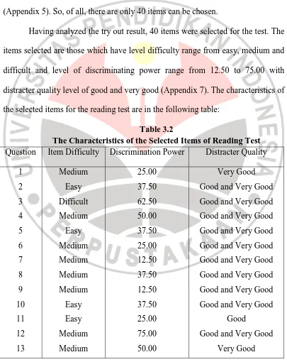 Table 3.2 The Characteristics of the Selected Items of Reading Test 