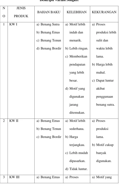 Tabel 2.2 