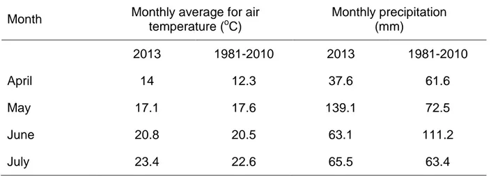 Table 1. The monthly average for air temperatures in 2013 and the multiannual  average in the period of 1981–2010 for the vegetation months on Drenovci location   Tablic a 1