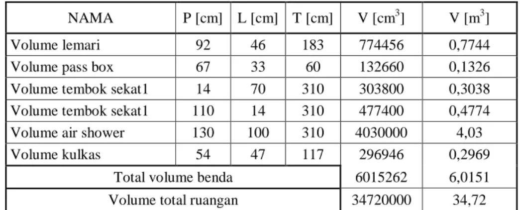 Tabel 11. Ukuran volume benda pada kelas C 