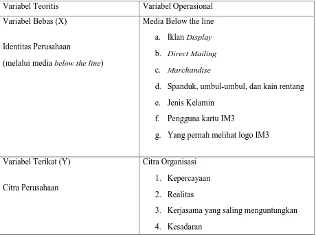 Tabel 1 Operasional Variabel 