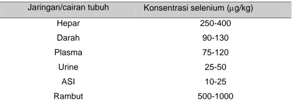 Tabel 3.  Nilai konsentrasi selenium dalam jaringan/cairan tubuh pada manusia   dewasa 