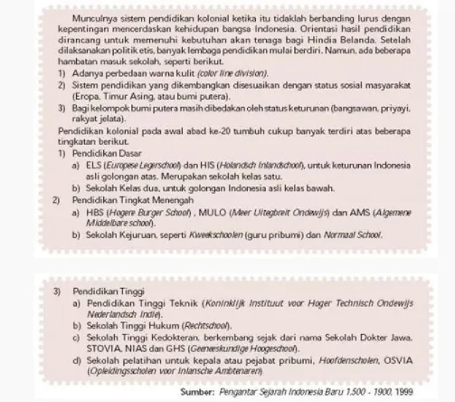 Tabel 5.1 Pendidikan yang Berkembang Pada Masa Kolonial